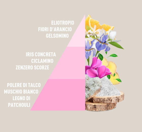 Horomia - Baby Talco - Wasparfum